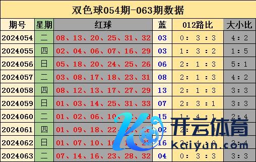 本期看好2路上风开出美洲杯让球网推荐投注