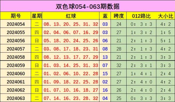 1路奖号：上期开出3个信誉美洲杯365买球