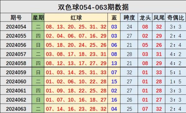 红球抽象分析：　　跨度分析：上期跨度25美洲杯365买球