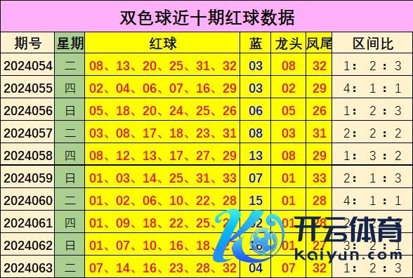 近5期数据标明0、1、2路龙头出号次数比0：5：0美洲杯365买球排名