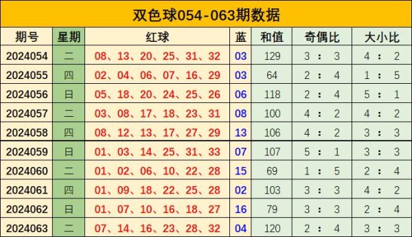 区间波动较强烈；最近十期平均值为99.5.美洲杯买球盘