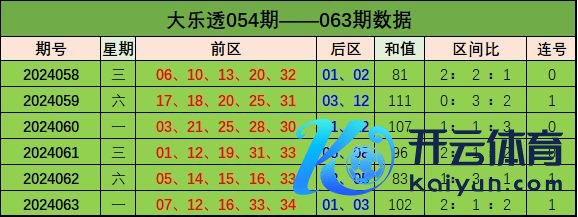 本期推选该区奖号：02、08线上美洲杯买球盘论坛