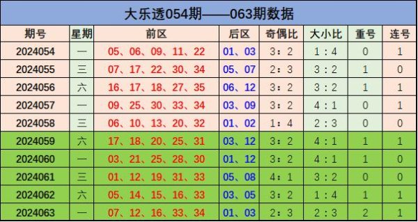 连号分析：上期开出连号1组五星体育站竞投公司