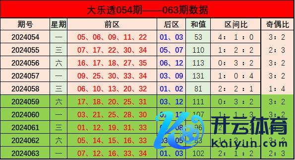 本期保举：02、11球王会体育买球赛