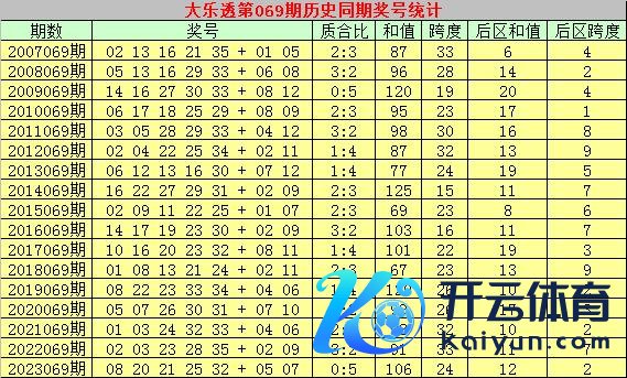 龙头号码一都分散在01-16之间美洲杯让球网