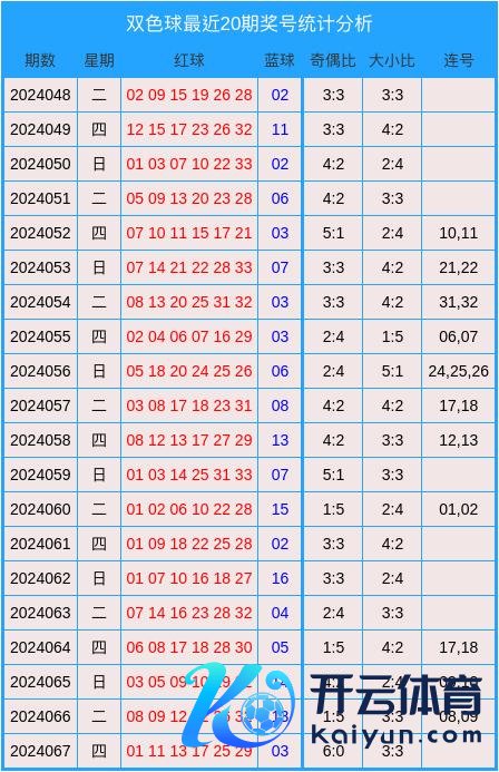 蓝球分析：在最近20期蓝球数据中五星体育站