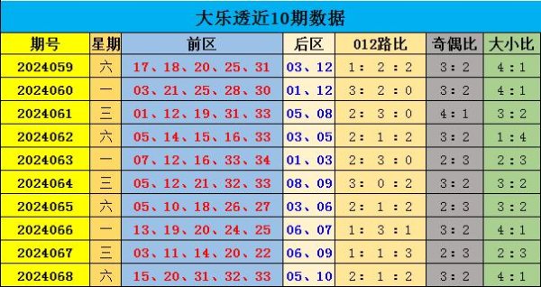 大小号大号热出；最近10期奖号大小比30：20在线球王会体育买球赛压注