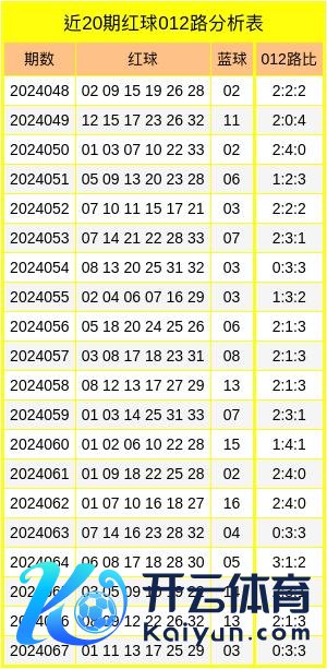 最近两周2路红球开出12枚美洲杯让球网推荐投注