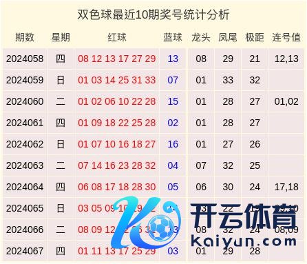 连号分析：上期无连号最大沙巴体育网官方