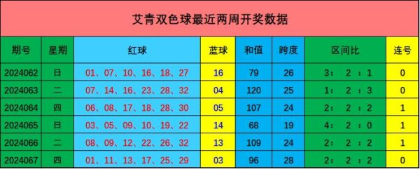 本期推选该区奖号：14、18五星体育站竞投公司