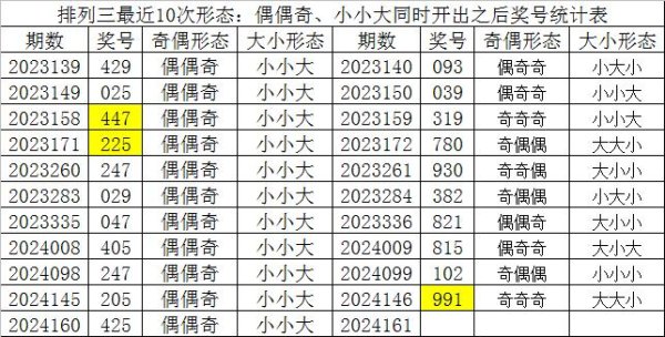 预防统计见下表：　　在以上奖号中美洲杯买球盘网投