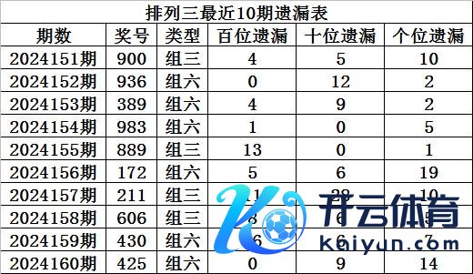 近10期012路比为4:2:4在线球王会体育买球赛压注