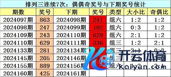 其中奖号奇偶比为10:11美洲杯让球网推荐投注