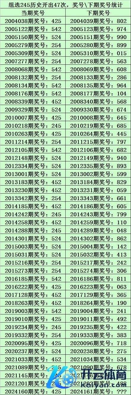 本期奖号不全在最冷四码：2357中球王会体育买球赛