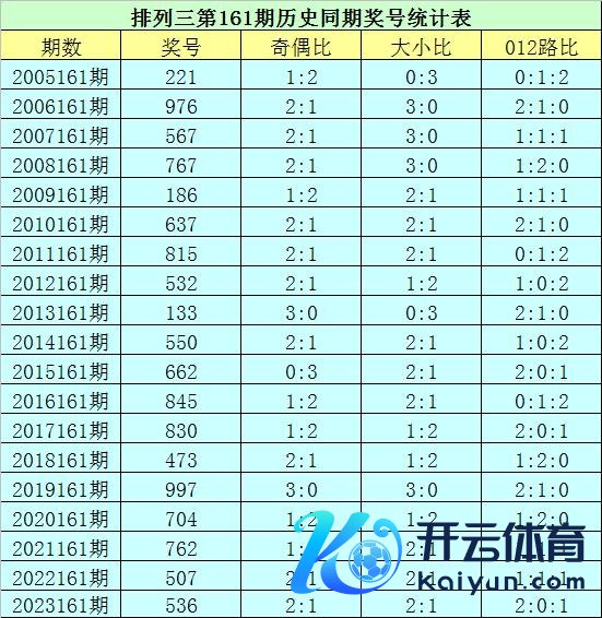 历史上第161期已开出了19次奖号五星体育站竞投公司