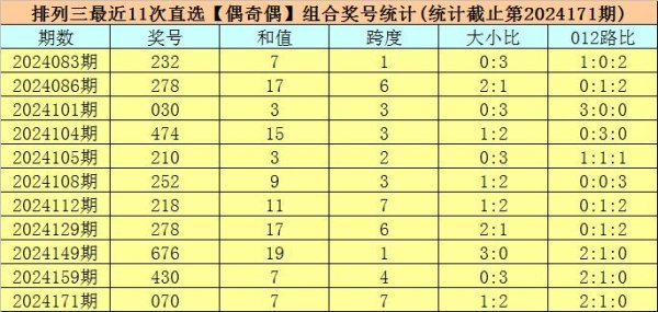 成列三上期奖号为070在线球王会体育买球赛压注