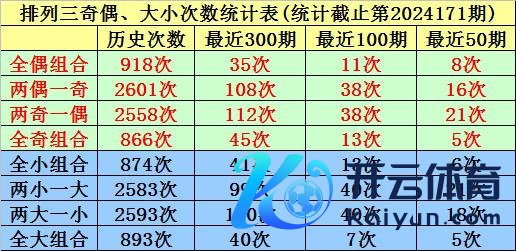 前10期小 号(0-2区段)出现12枚奖号七乐体育站