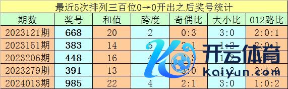 号码大小比为31:36沙巴体育网预测社区