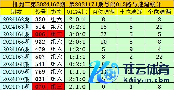 号码012路比为2:1:0信誉美洲杯365买球