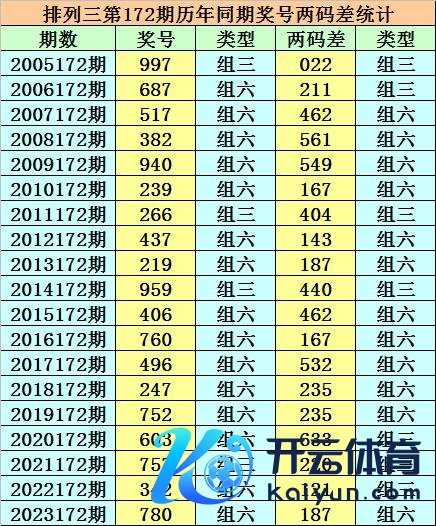 其中两码差奇偶比开出26:31靠谱美洲杯让球网登入