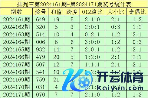 枚举三上期开出奖号：070真人七乐体育站指南