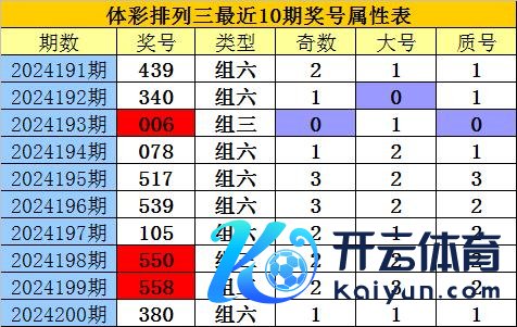 沙巴体育网　　个位号码上期为0沙巴体育网信息