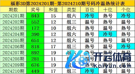 五星体育站本期该位温号有5个：0、1、3、5、7沙巴体育网信息