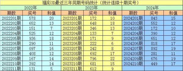 七乐体育站下单策略组六号码开出频次较高体育集锦