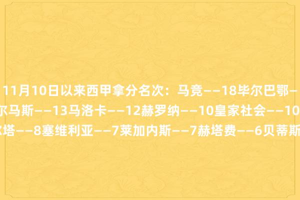 11月10日以来西甲拿分名次：马竞——18毕尔巴鄂——17皇马——16拉斯帕尔马斯——13马洛卡——12赫罗纳——10皇家社会——10比利亚雷亚尔——9塞尔塔——8塞维利亚——7莱加内斯——7赫塔费——6贝蒂斯——6巴列卡诺——6瓦伦西亚——5西班经纪东说念主——5巴萨——5阿拉维斯——4奥萨苏纳——4巴拉多利德——4    体育集锦