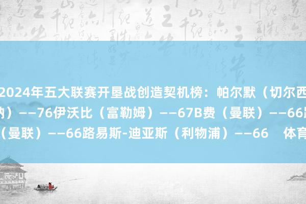 2024年五大联赛开垦战创造契机榜：帕尔默（切尔西）——79厄德高（阿森纳）——76伊沃比（富勒姆）——67B费（曼联）——66路易斯-迪亚斯（利物浦）——66    体育录像/图片